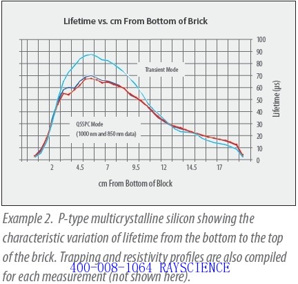少子寿命测试仪 WCT-120测试硅片