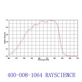 PMA2106非加权UVB探测器