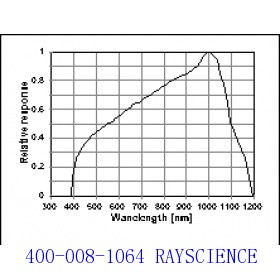 PMA 2140全辐射探测器
